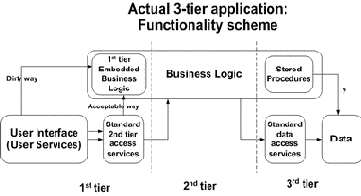 �������������� �����������, ��� �������� ���������� ��� Business Web Application