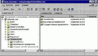 ���������� ���������������� �������������