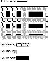 Поля ячейки