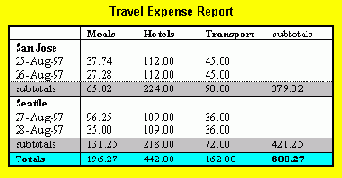 Категоризация ячеек