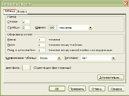 ��������� ������� �������