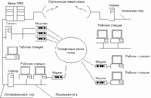 ����� �����������