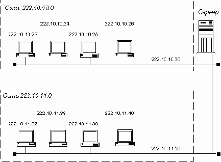����� � ���� TCP/IP