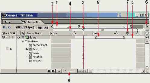 Создание композиции
