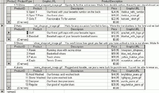 ������� �� ������ Test ����� ��������������