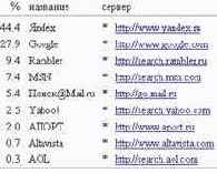 Использование анонимных ftp-серверов для подмены IP-адреса