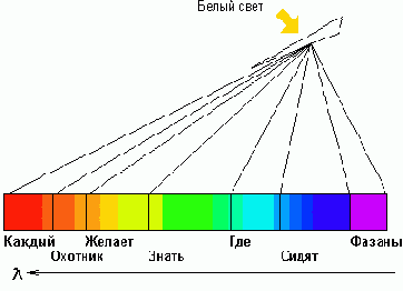 Иллюстрированный самоучитель по WEB-графике