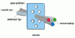 Мониторы на электронно-лучевых трубках