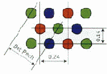 Мониторы на электронно-лучевых трубках