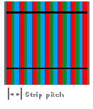Мониторы на электронно-лучевых трубках