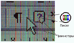 Мониторы с жидкокристаллическим дисплеем