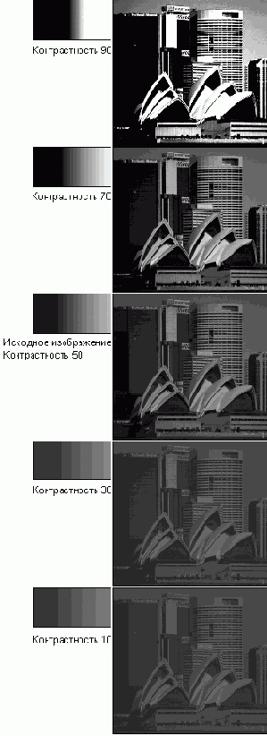 Контрастность