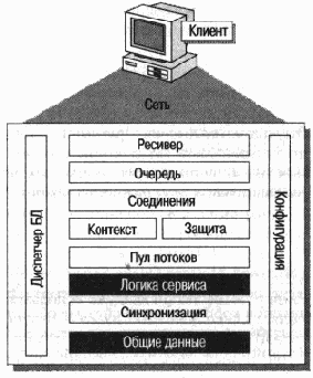 ����� �� ����������� �������, ��������������� 