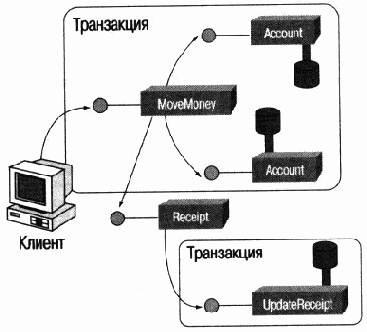 ����� ���������� ������� ������ ���������� 