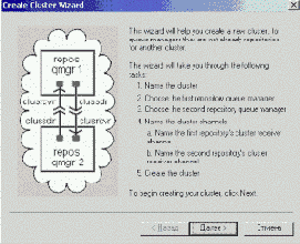 ������� WebSphere MQ