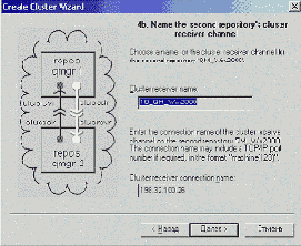 ������� WebSphere MQ