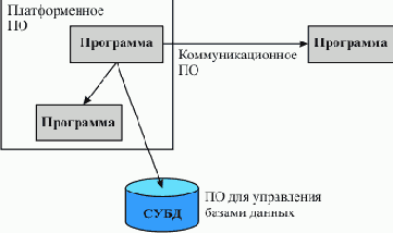 ���������� ���������� � ���� �������