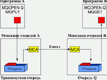 ������ �������� ���������: ��� ��������� ������������ �� ����?