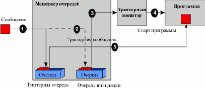 ���������� �����������: ��� �������������� ��������� ���������?