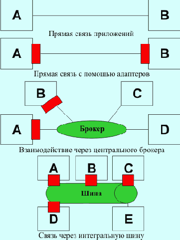 ����������� � ������� ��������������� �������