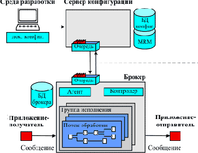 �������������� ������ � ���������� � ��� ����������������