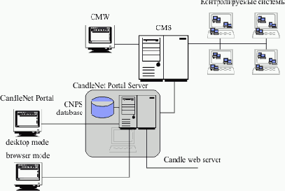 ����� ����������� Omegamon