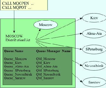 ������ ��������������� ( ������ 