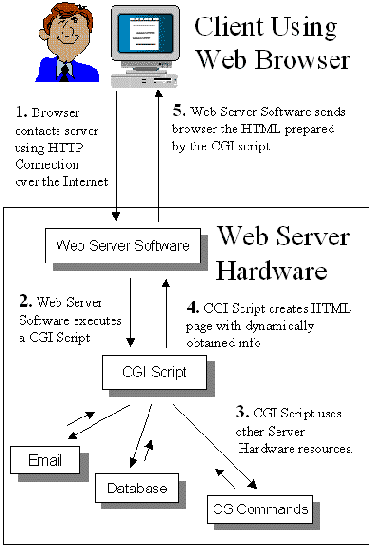 ������ � ���� ������ �� ������� �������