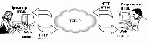 ���������������� ������ Web