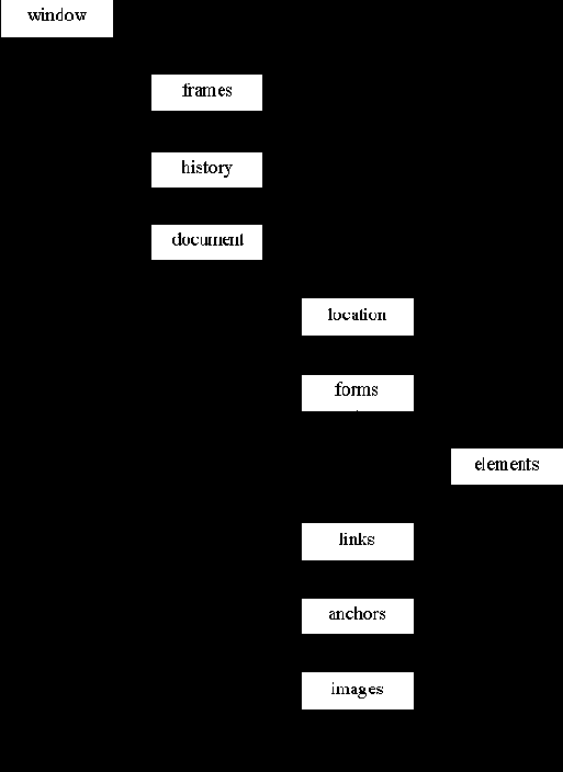 Сценарии стороны клиента. Язык JavaScript