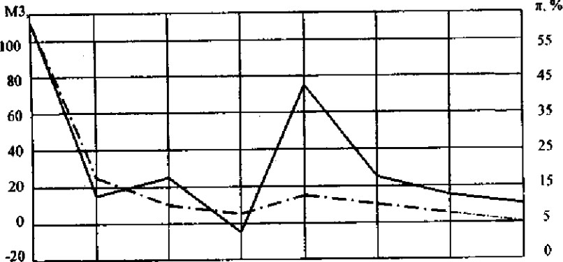 ЗАКОНОМЕРНОСТИ РАЗВИТИЯ ИНФЛЯЦИИ