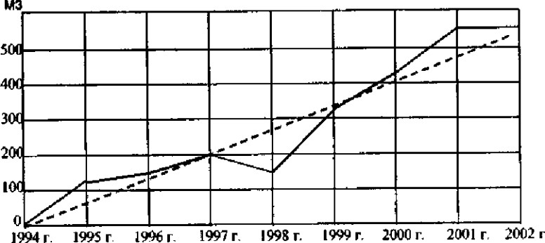 Тенденции развития инфляционных процессов в Казахстане