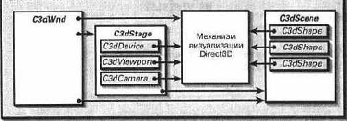 Расставляем декорации