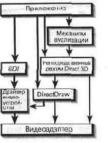 Расставляем декорации