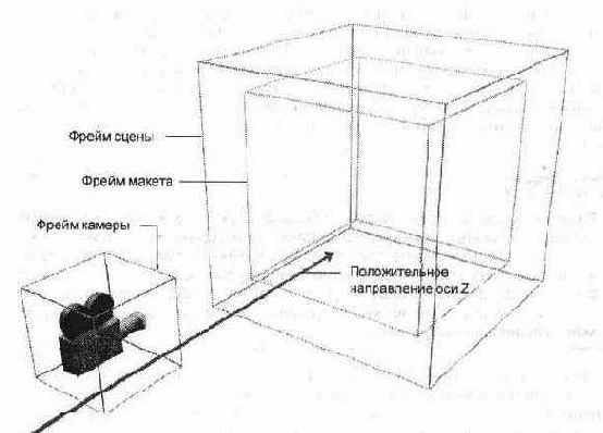 Расставляем декорации