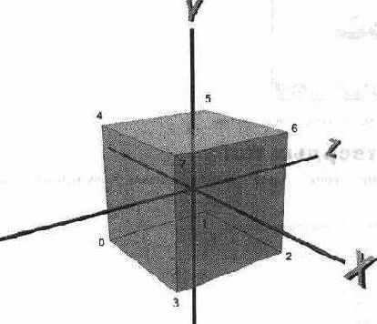 Создание фигур