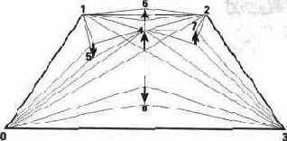 Создание фигур