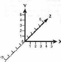 Создание фигур