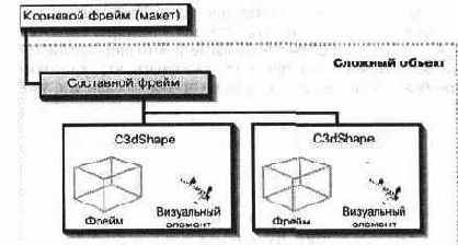 Преобразования