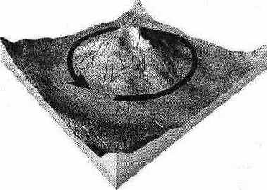 Перемещение объектов