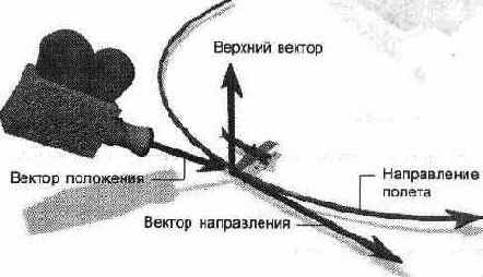 Перемещение объектов