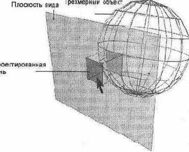 Проверка попадания