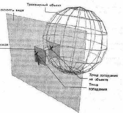 Проверка попадания