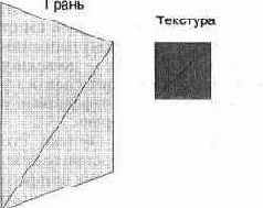 Цвет и текстуры