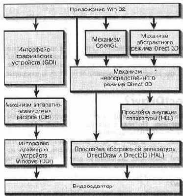 Интерфейс DirectDraw