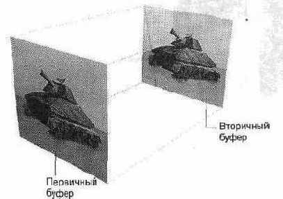 Интерфейс DirectDraw