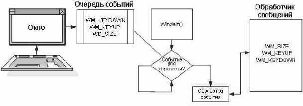 ��������� ���������