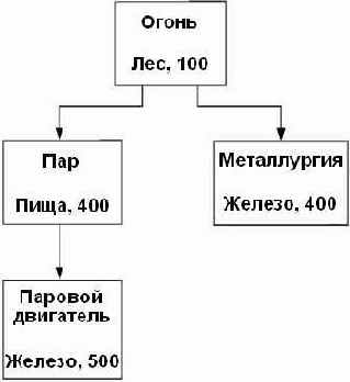 ��������� ����������