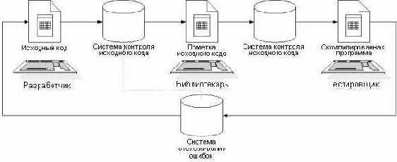 ���� ������������