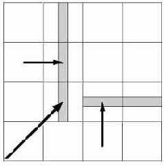 ����� � ������������� �����